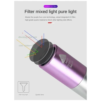 УФ светодиодный фонарик из алюминиевого сплава 365Нм, портативный УФ-фонарик, Перезаряжаемый, с Зумом, Светло-фиолетовый